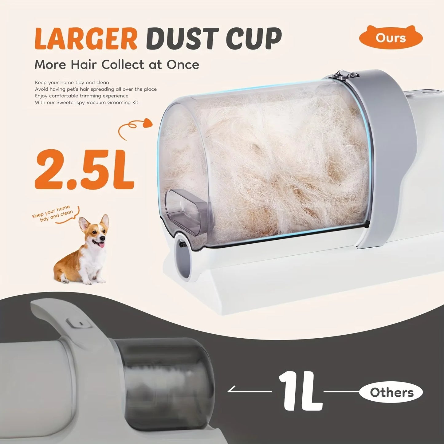 Dog Grooming Kit with Vacuum Suction, 5 in 1 Clipper Set with 2.5L Vacuum Cleaner for Shedding, Low Noise Pet Grooming Tool